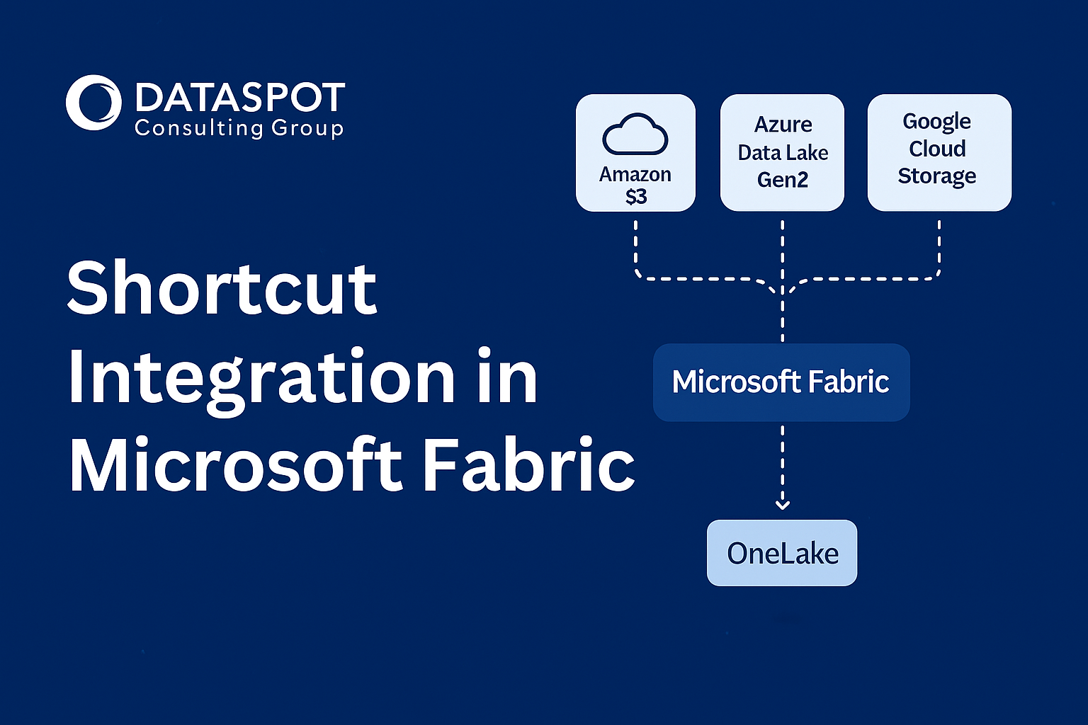 Dataspot_Microsoft Fabric OneLake shortcut